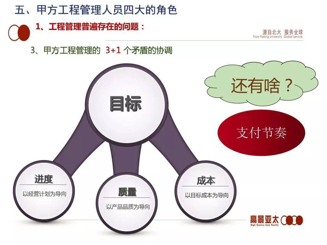 全過(guò)程工程咨詢(xún)產(chǎn)品交付模式探索 工程勘察的精準(zhǔn)化實(shí)踐