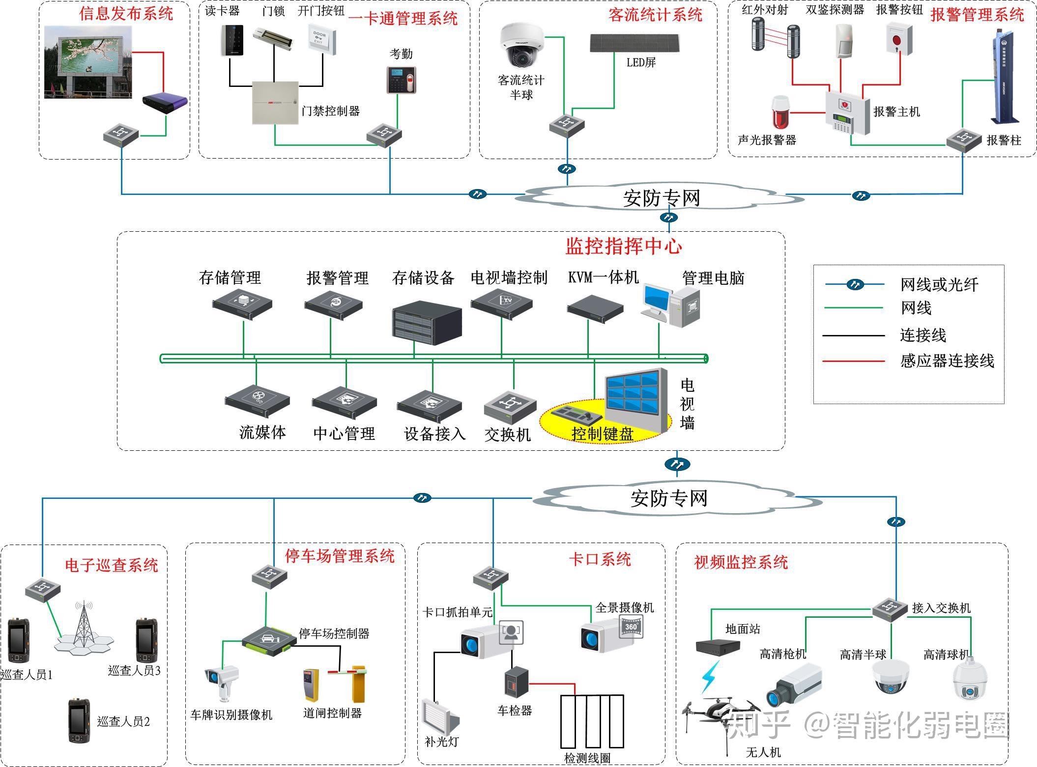 智能化弱電行業(yè)入門指南 掌握弱電系統(tǒng)拓?fù)鋱D與工程設(shè)計(jì)